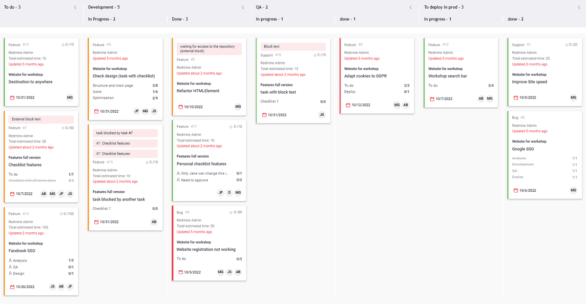 Kanban board