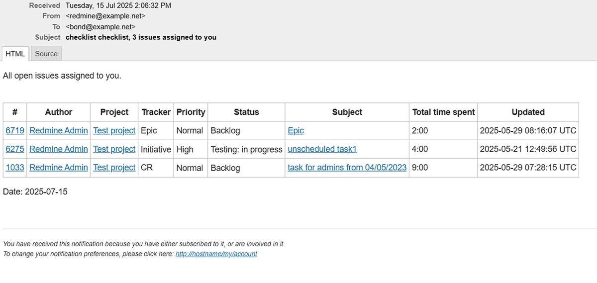 Weekly team labor report